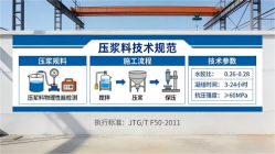 大新本地工厂讲解：说一遍公路压浆料和铁路压浆料的区别